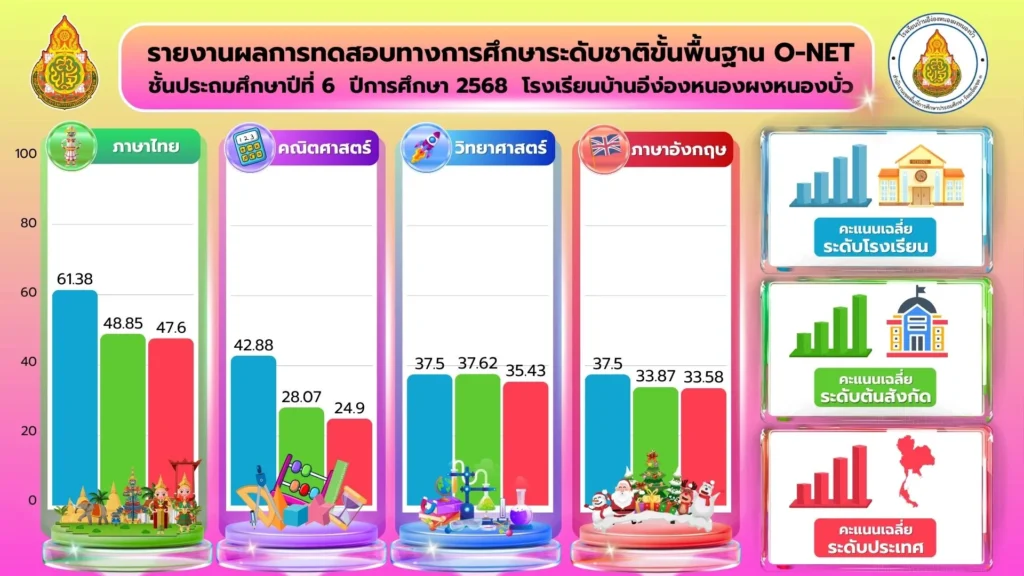 โรงเรียนบ้านอีง่องหนองผงหนองบั่ว